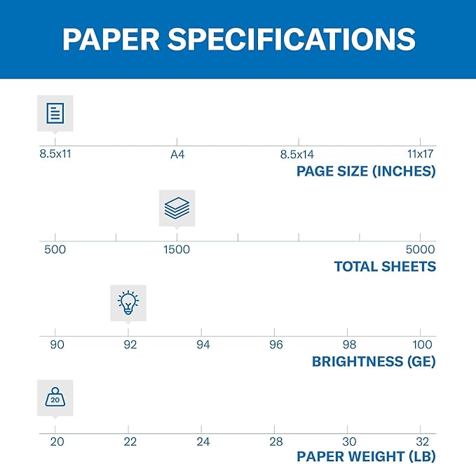 Hammermill Printer Paper, 20 Lb Copy Paper, 8.5 x 11 - 3 Ream (1,500 Sheets) - 92 Bright, Made in the USA, 500 Count (pack of 3)