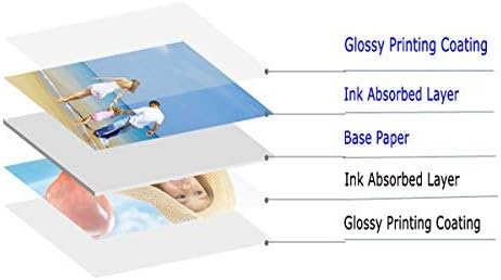 Uinkit 100 sheets Photo Paper Glossy Double Sided 8.5x11 Inkjet 37lb 140gsm Dye ink Thin Photo Picture Flyer Calendar Magazine CD Cover letter