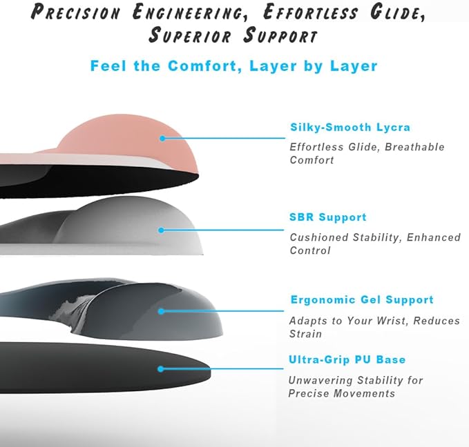 ErgoEase Ergonomic Mouse Pad with Gel Wrist Support - Premium Lycra Fabric, Non-Slip, Ideal for Laptop & Desktop, Office & Gaming，Desk Accessories (00Black)