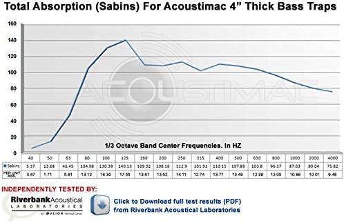 Acoustimac Low Frequency Bass Trap DMD 4' x 2' x 4" BLACK