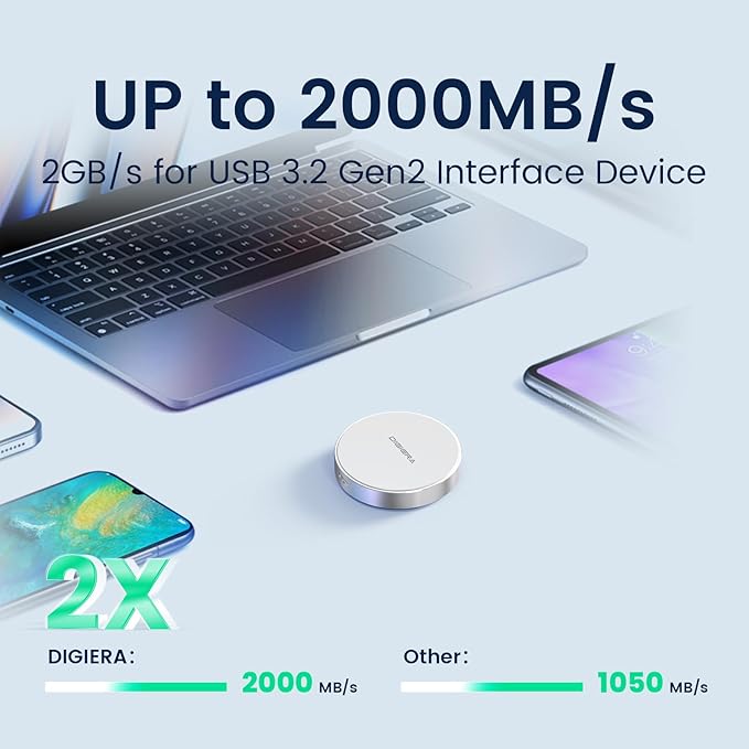 2TB Magnetic Portable SSD, External Solid State Drives with USB-C 3.2 Gen 2x2, Speed Up to 2000MB/s, Compact & Durable, Compatible with iPhone 15/16 Series and Other USB-C Devices, White