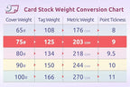 NextDayLabels - Letter Size White Perforated Blank Post Card Cardstock, 75 lb Cover Stock (203 gsm) 2 per Page, Cards Measure 8.5" X 5.5", Inkjet/Laser Compatible - 250 Sheets / 500 Cards