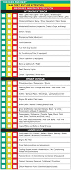 Visual Vehicle Inspection Report – 2-Part Carbonless Vehicle Checklist, Snap-Out Auto Service Forms, Fleet Maintenance Logs, Car Checkup Sheets - White & Canary 8.5"×11" - Pack of 500