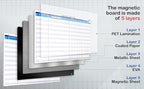 PMXBOARD Portfolio Project Management Board Set – Magnetic Whiteboard with Easel, 44” x 23”, 660 Magnets & Accessories – Track Up to 20 Projects, Budget, Risk & Timeline–Visual Project Planner&Tracker