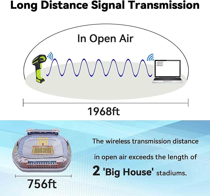 Alacrity Upgraded 2D Industrial Barcode Scanner with Wireless Charging Stand, 1968 Feet Transmission Distance 433Mhz Wireless & Bluetooth 2in1 Barcode Reader, Shock Dust Proof Hands Free, Green