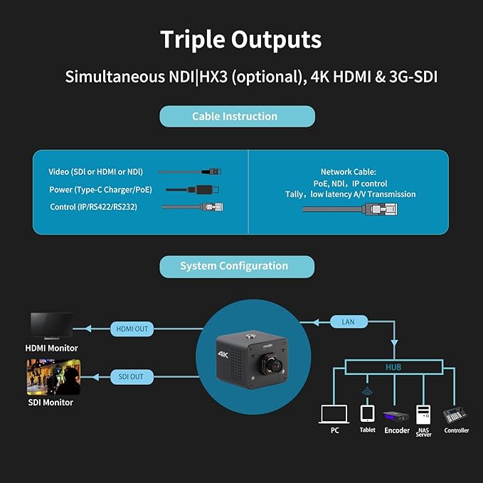4K Native NDI|HX3 POV Box Camera PoE, Simultaneously HDMI & SDI Output, RTSP/RTMP(s)/SRT, Standalone Live Streaming to YouTube/Facebook/Twitch for Webcast, Meeting, Teaching & Gaming (M12 AF)
