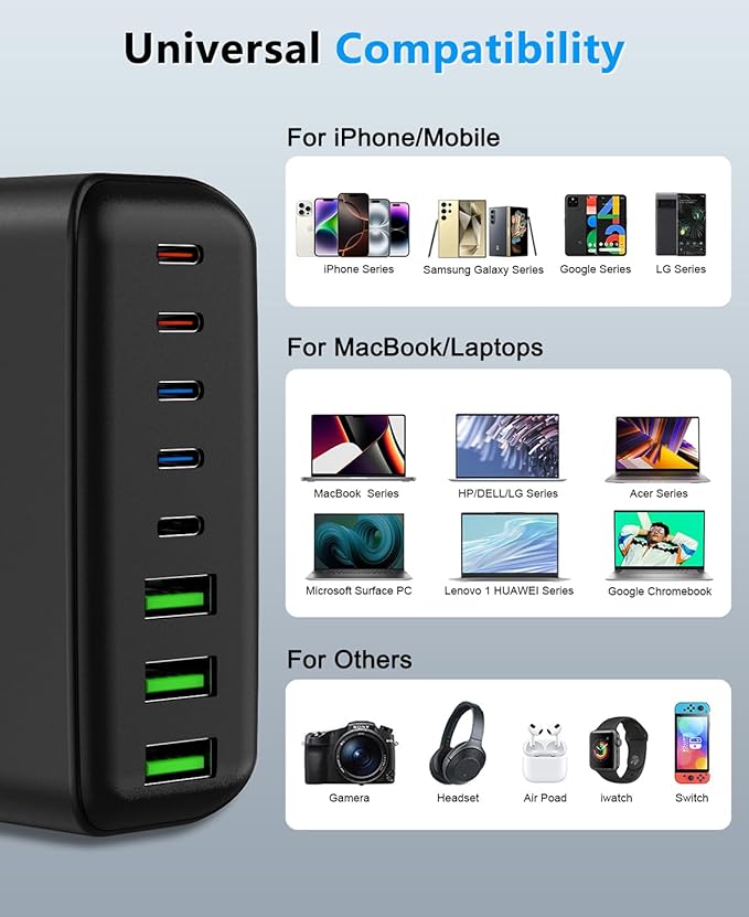 500W USB C Charger Block, 8-Port USB C Charging Station Fast Charging PD 120W PC Laptop Charger Adapter Compatible with MacBook Pro/Air/All iPad,DELL, iPhone 16/15/14/13/Pro Max/Galaxy