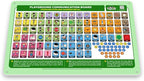 Outdoor Rated Plastic School Playground Communication Board - Weather-Proof Inclusive Communication Aid for Autism & Inclusive Play