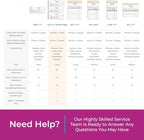 Custom 8.5" x 7" (3 Per Page) Carbonless NCR Books in 2-Part Duplicate Invoices, Receipts, Work Orders, Sales Orders, Purchase Orders, Estimates, Quote Forms with Your Company/Business Name (150 Sets)
