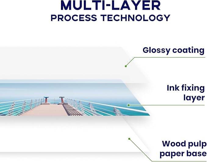 Glossy Photo Paper 8.5 x 14, Goefun 200 GSM/54 LB Legal Printer Paper for Inkjet Printer and Dye Ink, 100 Sheets