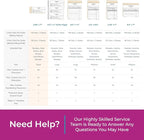 Custom 2.83" x 7" Carbonless NCR Books in 3-Part Triplicate Invoices, Receipts, Work Orders, Sales Orders, Purchase Orders, Estimates, Quote Forms with Your Company/Business Name (99 Sets)