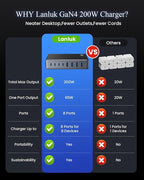 200W USB C Charger Block,GaN IV Charging Station 8 Ports,QC4.0 Fast Charging Station Hub+PD 65W USB C Laptop Charger Adapter Compatible with MacBook Air/Pro,DELL,iPhone 17/16/15,iPad,Steam Deck-Black