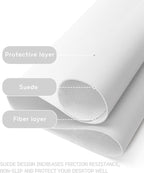YSAGi Non-Slip Leather Desk Pad, Waterproof Laptop Computer Desk Keyboard Mat, Table Protector Blotter Mat, Large Mouse Pad for Office/Work/Home/Decor(White, 31.5" x 15.7")