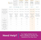 Custom 4.25" x 7" Carbonless NCR Books in 2-Part Duplicate Invoices, Receipts, Work Orders, Sales Orders, Purchase Orders, Estimates, Quote Forms with Your Company/Business Name (200 Sets)