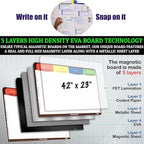 pmxboard Full Magnetic Agile Board Kit. Kanban Board, Scrum Board, Dry Erase Project Management Toolset. Includes Scrum Cards and kanban Cards Set. Project Planning Board for Agile Project Management