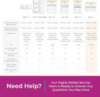 Custom 8.5" x 7" Carbonless NCR Books in 2-Part Duplicate Invoices, Receipts, Work Orders, Sales Orders, Purchase Orders, Estimates, Quote Forms with Your Company/Business Name (100 Sets)