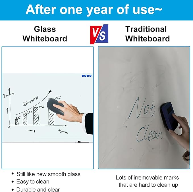 KIZZBY Glass Dry Erase White Board - Magnetic Boards for Wall, 72"x48" Large Frameless Whiteboard for Office, Home & School