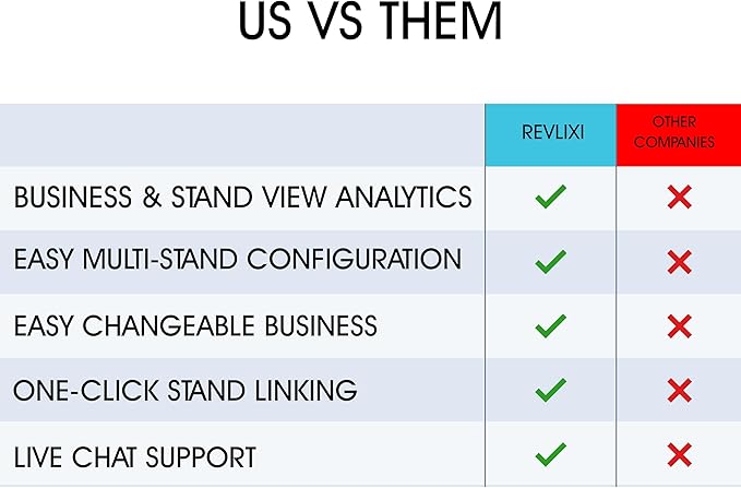 REVLIXI Google Review Stand (5 PCS)- Boost Reviews w/Reusable Google Review Tap Card Stand & QR Code Stand -No App, No Subscription-Android & iPhone Compatible -Boost Google Reviews for Online Growth