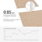 Olanglab Acoustic Wall Panels 10 Pack, 48 x 24 per Acoustic Panels Sound Absorbing, Decorative Sound Panels for Home Studio and Office, Khaki