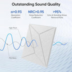 UNECHO 12 Pack 12" X 12" X 0.4" Acoustic Panels for Wall Sound Absorbing, P-Stripes Square Self-Adhesive Sound Panel, High Density Suitable for Multiple Scenarios(Snow White)