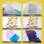 Fuxi Marker Pad Sketchbook 8.5 x 11, 60 Sheets Marker Paper Pad, 120lb/200gsm Paper for Alcohol Markers, Art Gifts for Adults.