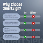 SmartSign - S-2917-AL-14 "Think Safety First - Wear Personal Protective Equipment" Sign | 10" x 14" Aluminum 10" x 14" Non-Reflective Aluminum