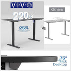 VIVO Electric 63 x 32 in Standing Desk, Memory Height Adjustment, 1B Series, Holds 220 lbs, White Top Black Frame, DESK-KIT-1B1W