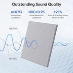 UNECHO 12 Pack 12" X 12" X 0.4" Acoustic Panels for Wall Sound Absorbing, Square Self-Adhesive Sound Panels, High Density Suitable for Multiple Scenarios(Ash Gray)