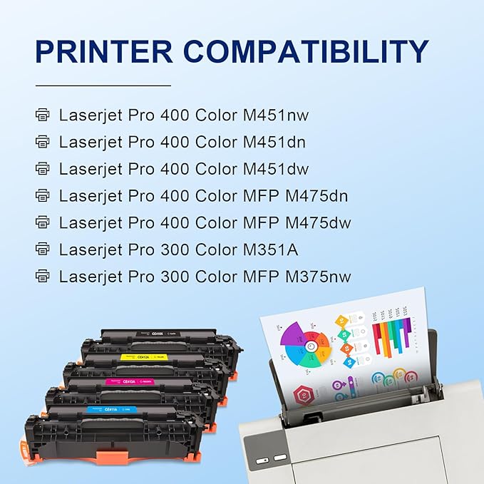 305A Toner Replacement for HP 305A Toner Cartridge 4-piece Combo Pack Compatible for HP Laserjet Pro 400 Toner Cartridges Color M451dn M451nw M451dw M475dn M475dw M351A Laserje Pro 300 MFP M375nw 305X