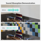 Amantech 12 Pack Acoustic Panels Self Adhesive Sound Proof Foam, High Density Sound Acoustic Panel, 12X12X0.4 Inch Square Panels in Home, Office, Reccording Room, Studio,and more(Light Sky Blue)