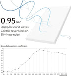 Olanglab Sound Absorbing Acoustic Wall Panels 2 Pack, 2'' 24''x48'' Fiberglass Sound Dampening Panels, Large Fabric Wrapped Sound Proof Panels for Walls (White)