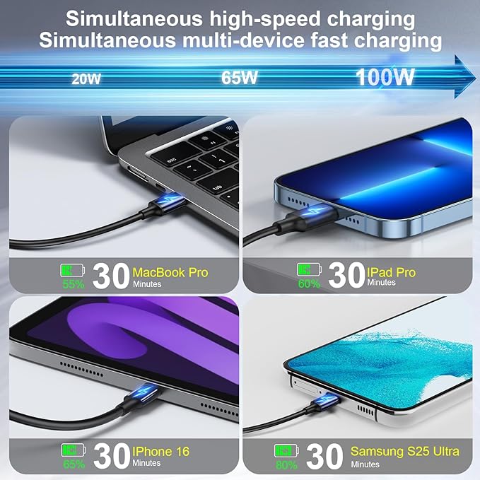 320W USB C Fast Charger Block, 8 Port USB Charging Station, GaN Ⅲ Pro 100W PD PPS Port Fast Charging Station Hub, Laptop Wall Charger Compatible with MacBook/iPhone 16/iPad/Galaxy S23/22 etc