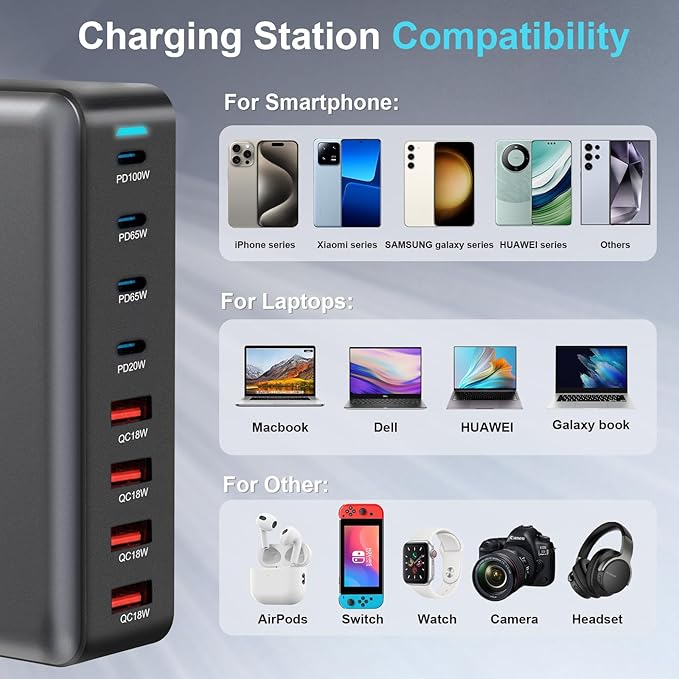 320W USB C Fast Charger Block, 8 Port USB Charging Station, GaN Ⅲ Pro 100W PD PPS Port Fast Charging Station Hub, Laptop Wall Charger Compatible with MacBook/iPhone 16/iPad/Galaxy S23/22 etc