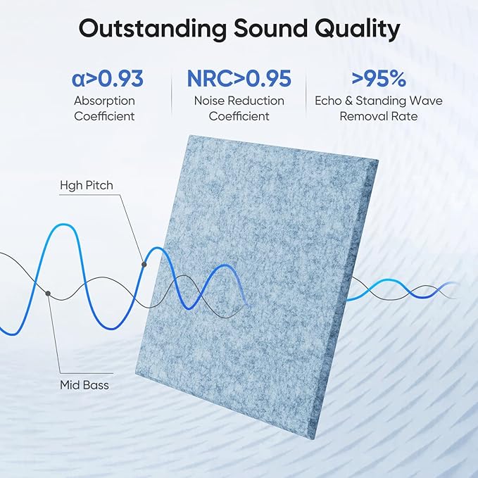 UNECHO 12 Pack 12" X 12" X 0.4" Acoustic Panels for Wall Sound Absorbing,Square Self-Adhesive Sound Panels, High Density Suitable for Multiple Scenarios(Light Sky Blue)