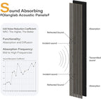 Olanglab Wood Slat Wall Panels 4 Pack, Wooden Acoustic Wall Panels, 94.5"x12.6" Each 3D Wall Panels for Interior Wall Decor (Black-Extendo Trio)