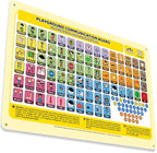 Outdoor Rated Plastic School Playground Communication Board - Weather-Proof Inclusive Communication Aid for Autism & Inclusive Play