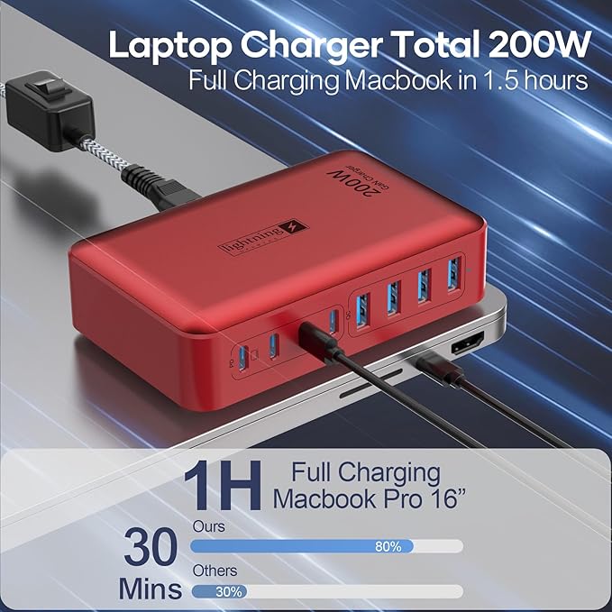 8-Port USB Charger Block 200W with Flat Plug, Braided Power Cord, and On/Off Switch- USB Charging Hub for iPhone, iPad, MacBook and More- 65W C Port Power Adapter for Laptops