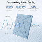 UNECHO 12 Pack 12" X 12" X 0.4" Acoustic Panels for Wall Sound Absorbing, P-Stripes Square Self-Adhesive Sound Panels, High Density Suitable for Multiple Scenarios(Light Sky Blue)