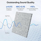 UNECHO 12 Pack 12" X 12" X 0.4" Acoustic Panels for Wall Sound Absorbing,Square Self-Adhesive Sound Panels, High Density Suitable for Multiple Scenarios(Silver Gray)