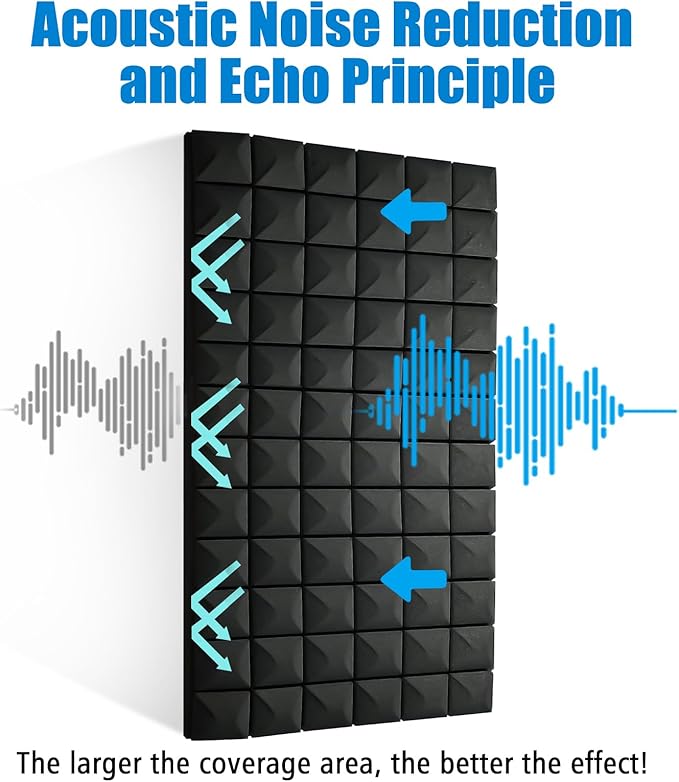 4 Pack Acoustic Panels, 48 x 24 x 2" Sound Proof Foam High Density Studio Wedge Tiles Fire Resistant Acoustic Panels for Home,Office, Recording Room, Studio (Black-4 Pack)