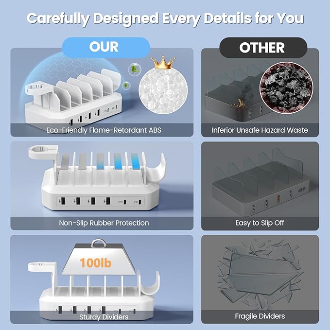 190W Fast Charging Station for Multiple Devices【Certified Safer Charging】 6 Port USB Charger Station - Family Multi-Device Organizer Charging Dock Compatible with iPhone/Android/MacBook/iPad/Tablet