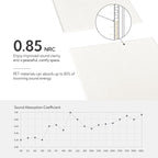 Olanglab Acoustic Wall Panels 10 Pack, 48 x 24 per Acoustic Panels Sound Absorbing, Sound Panels for Home Studio and Office, Plain White