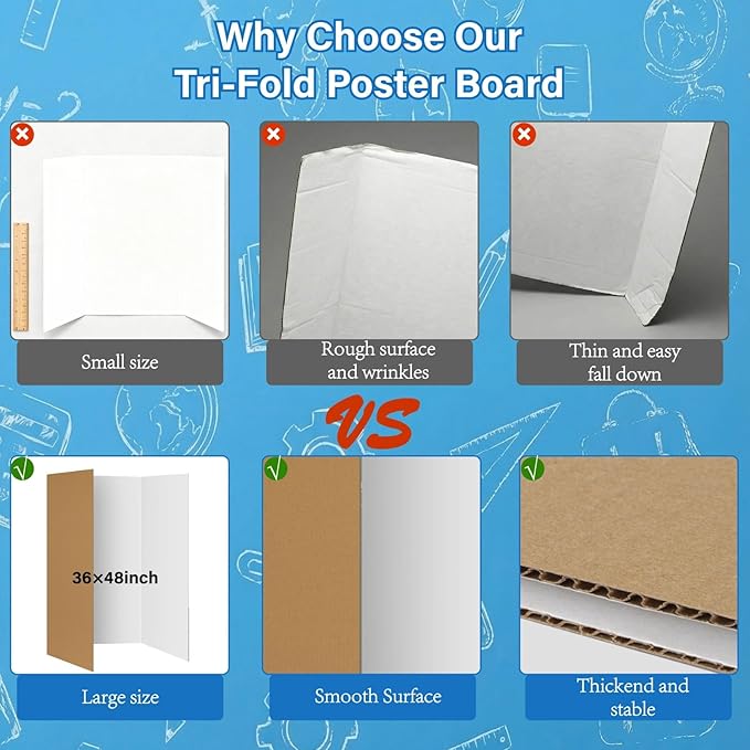 VinTS 36" x 48" Large Trifold Poster Board,4 Pack White Corrugated Foldable Project Boards for Science Fair, School Projects,Photo Displays
