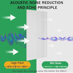 EVENRISING Acoustic Panels 10-Pack, Acoustical Wall Panels 47.2x23.6x0.4 inch, Large Soundproof Panels Self-Adhesive for walls, Acoustic Treatment for Recording Studio&Office Vertical,White
