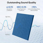 UNECHO 12 Pack 12" X 12" X 0.4" Acoustic Panels for Wall Sound Absorbing,Square Self-Adhesive Sound Panels, High Density Suitable for Multiple Scenarios(Yale Blue)