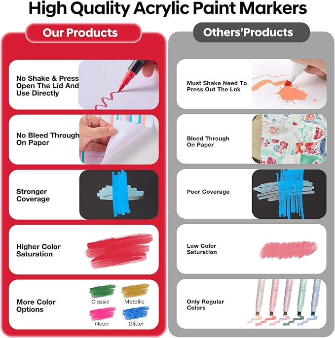 60 Colors Acrylic Paint Pens,Dual Tip Acrylic Markers with Fine Tip and Brush Tip,Acrylic Paint Markers for Rock Painting,Fabric,Crafts,Wood,Glass,Canvas,Plastic,Scrapbook,Art Supplies