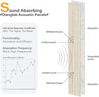 Olanglab Wood Slat Wall Panels 4 Pack, Wooden Acoustic Wall Panels, 94.5"x12.6" Each 3D Wall Panels for Interior Wall Decor (Light Oak-Grey Felt-Extendo Trio)