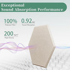 Hexagonal Acoustic Panels-12 Pack High-Density Sound Absorbing Panels 12"X10"X0.4" for Enhanced Noise Reduction, DIY Design, Idea for Studios, Offices, and Home Theaters(Light Camel)
