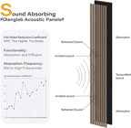 Olanglab Wood Slat Wall Panels, Wooden Acoustic Wall Panels, 94.5"x12.6" Each 3D Wall Panels for Interior Wall Decor, 4 Pack in Total 94.5"x50.4" (Dark Walnut)