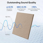 UNECHO 12 Pack 12" X 12" X 0.4" Acoustic Panels for Wall Sound Absorbing,Square Self-Adhesive Sound Panels, High Density Suitable for Multiple Scenarios(Dark Camel)